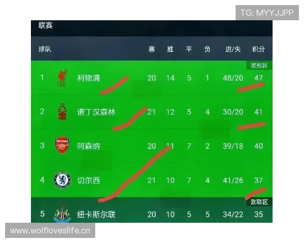 英超诺丁汉森林当前赛季积分表现及历史纪录分析 英超诺丁汉森林当前赛季积分表现及历史纪录分析
